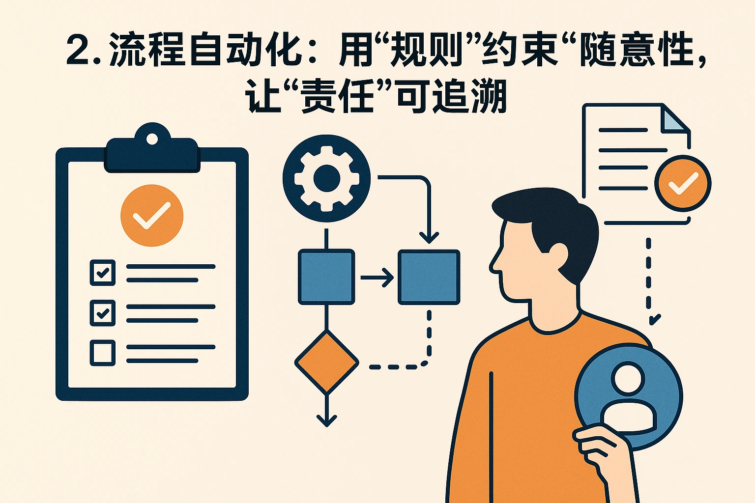2. 流程自动化：用“规则”约束“随意性”，让“责任”可追溯