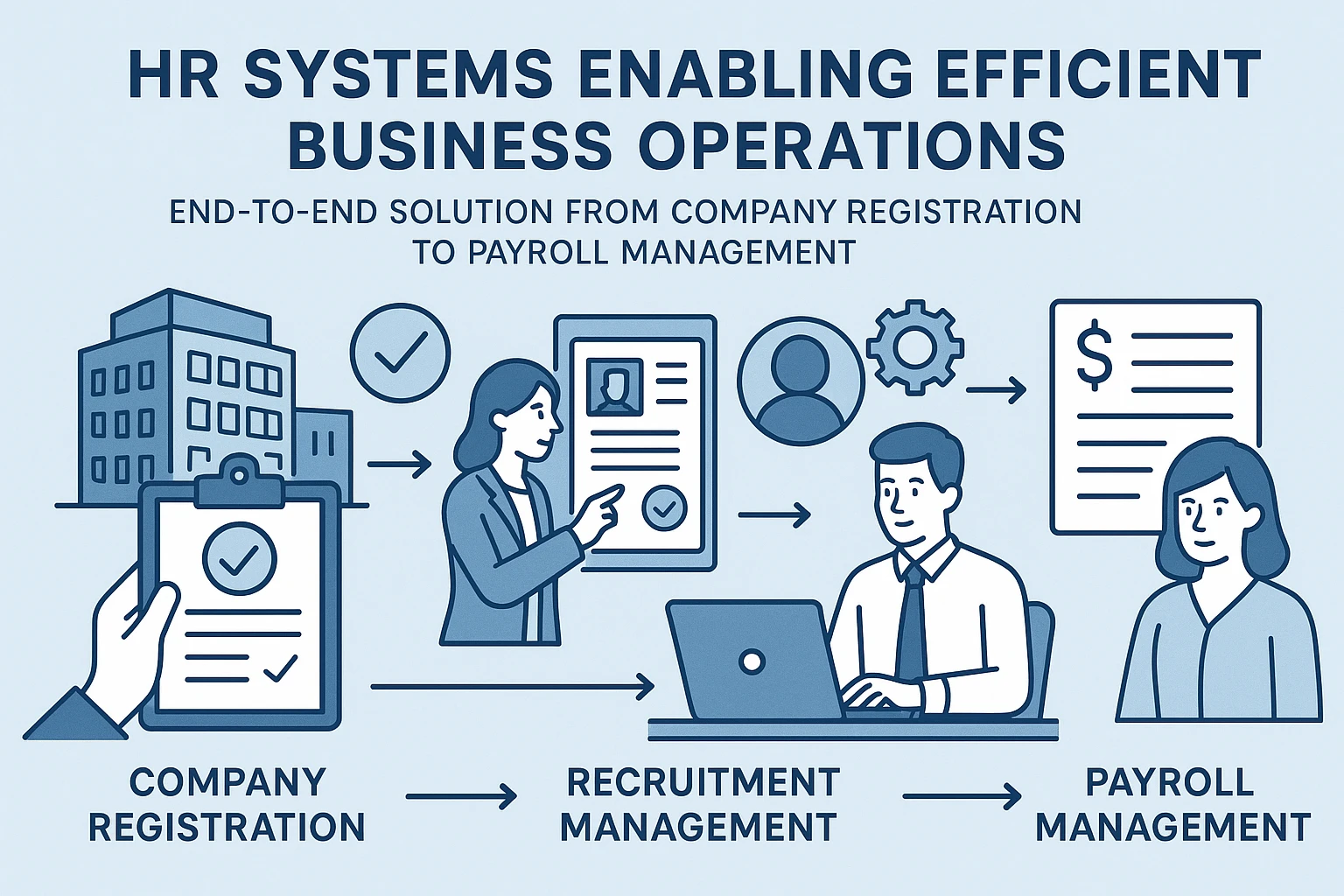 HR系统助力企业高效运营：从单位注册到薪酬管理的全流程解决方案