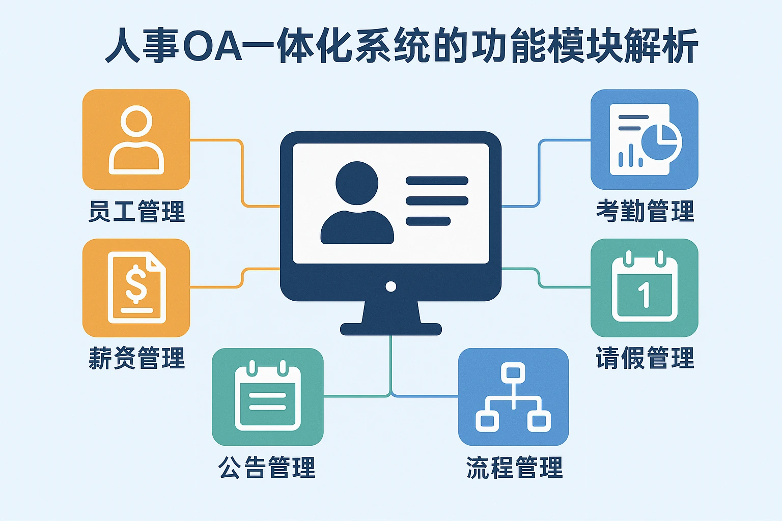 人事OA一体化系统的功能模块解析
