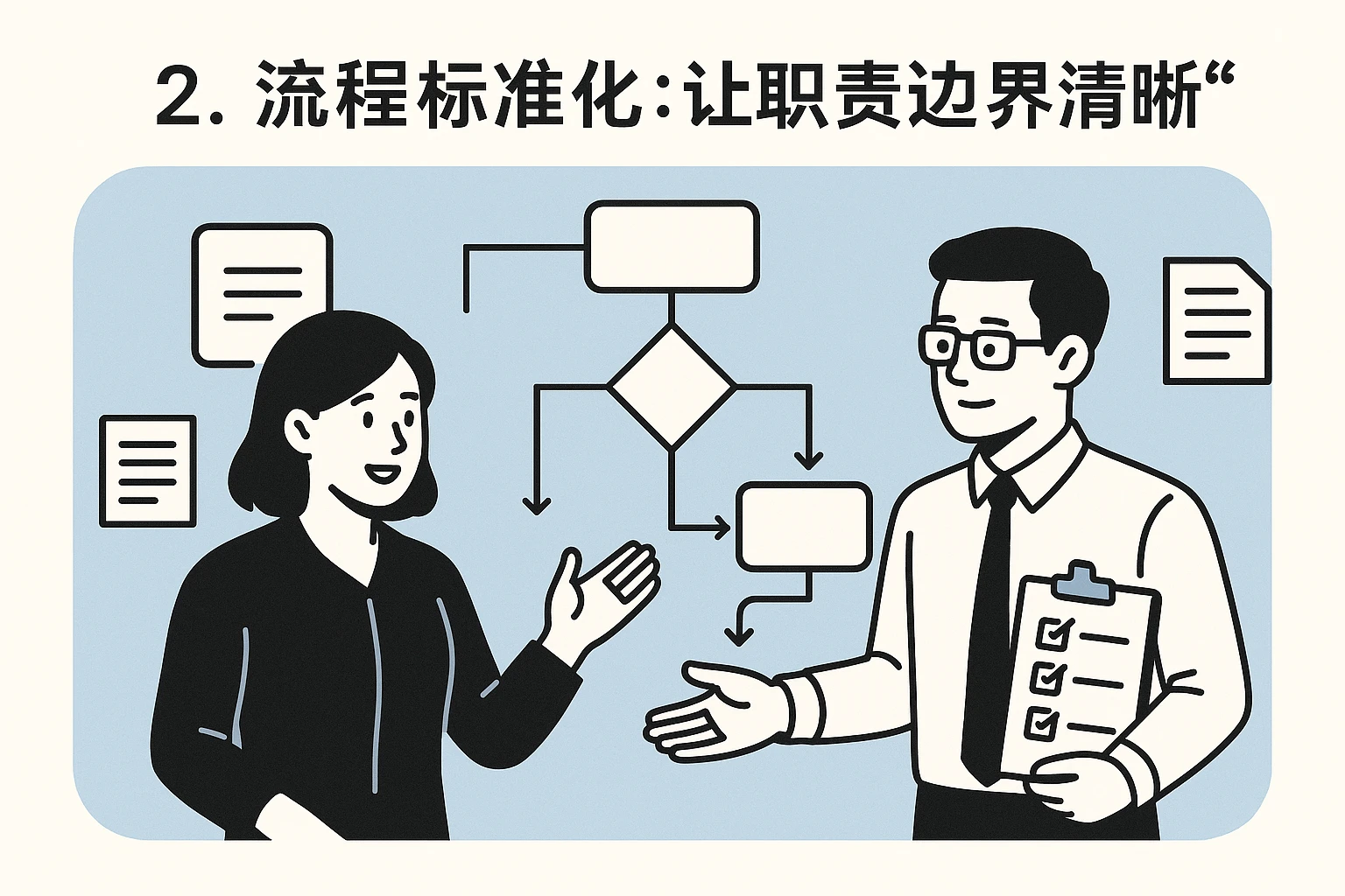 2. 流程标准化：让职责“边界清晰”
