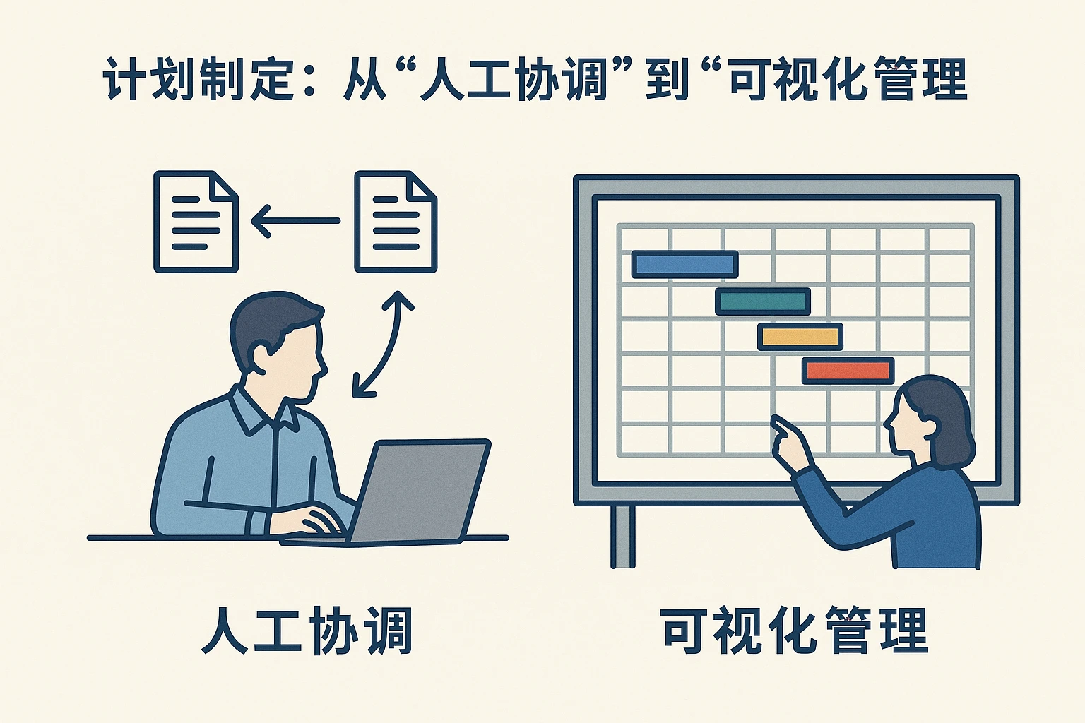 2. 计划制定:从“人工协调”到“可视化管理”