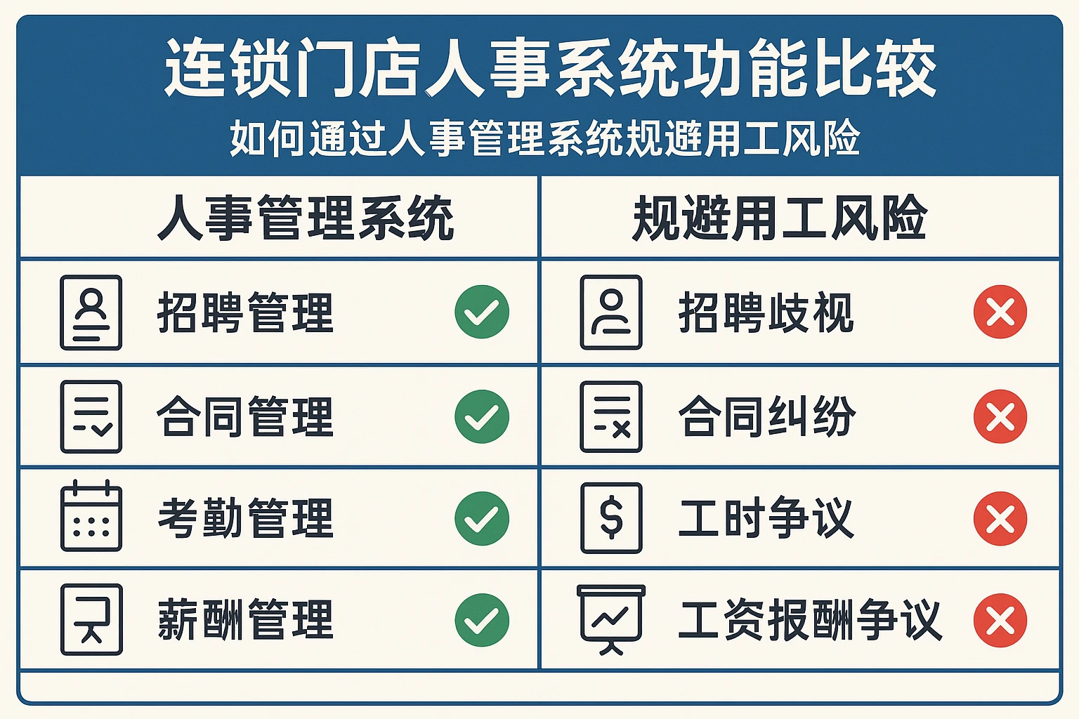 连锁门店人事系统功能比较:如何通过人事管理系统规避用工风险