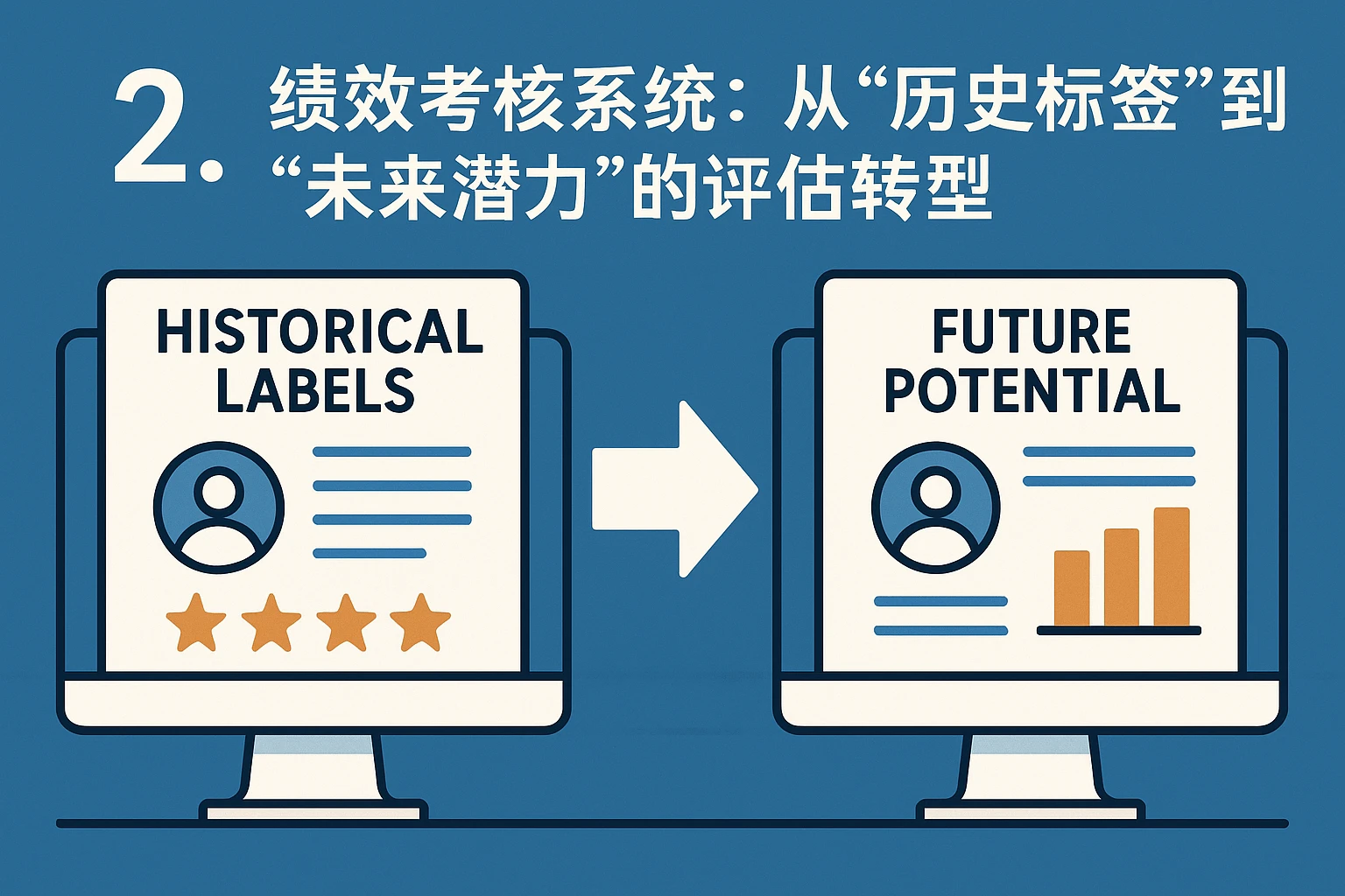 2. 绩效考核系统：从“历史标签”到“未来潜力”的评估转型