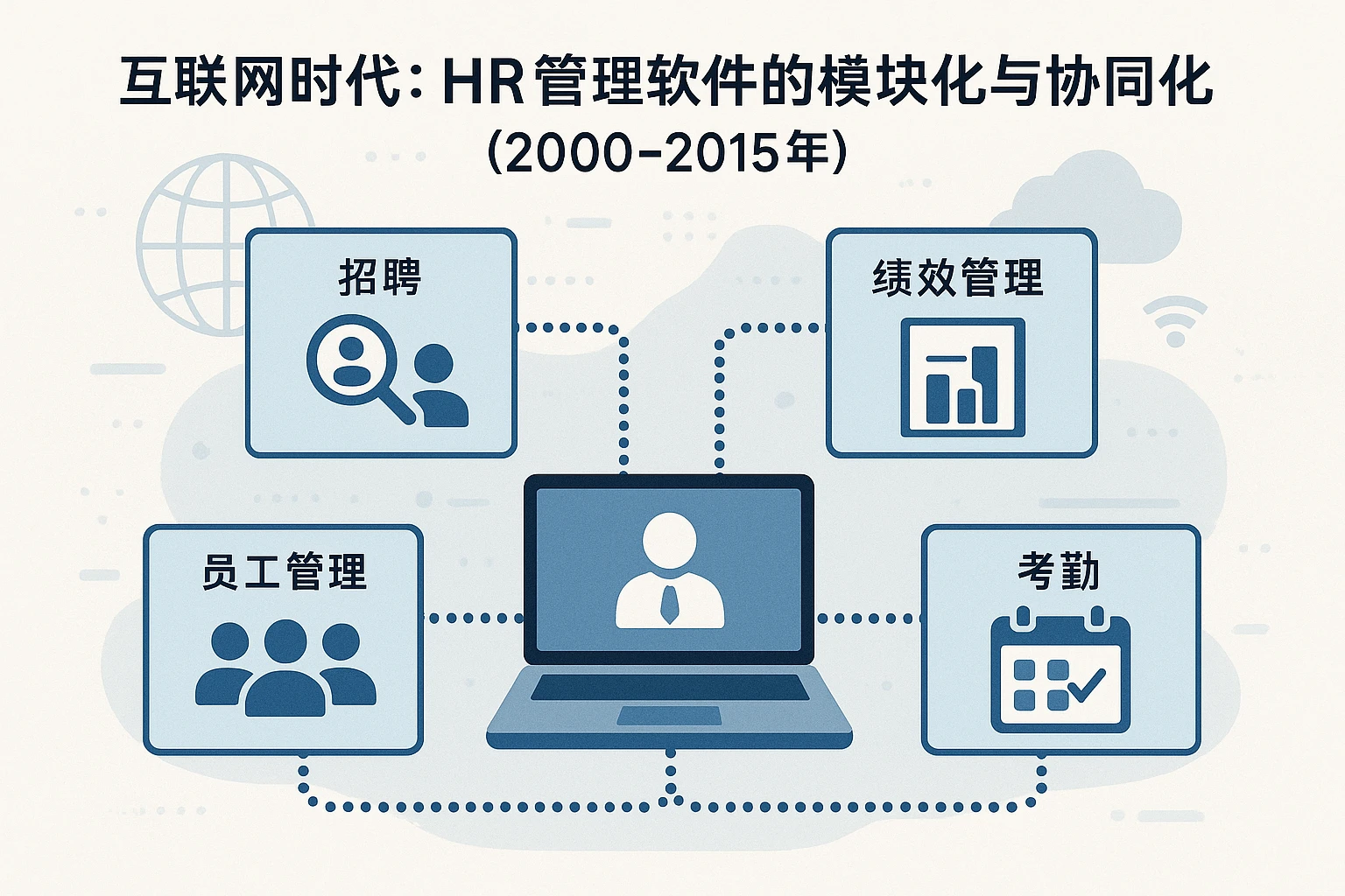 2. 互联网时代：HR管理软件的模块化与协同化（2000-2015年）