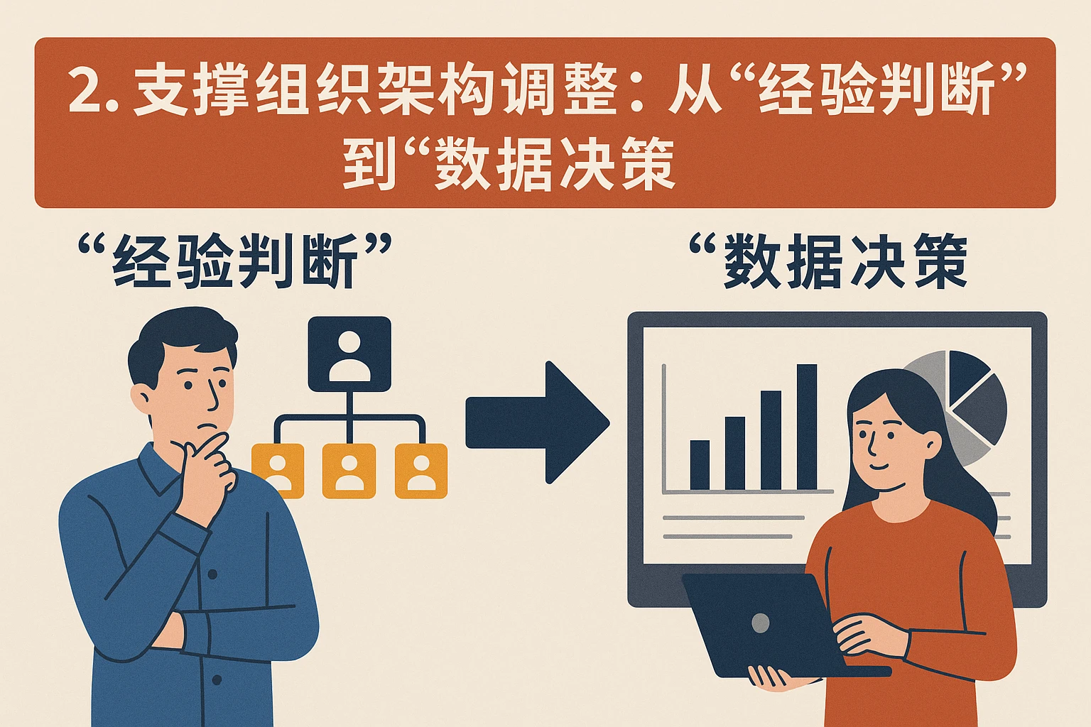 2. 支撑组织架构调整：从“经验判断”到“数据决策”