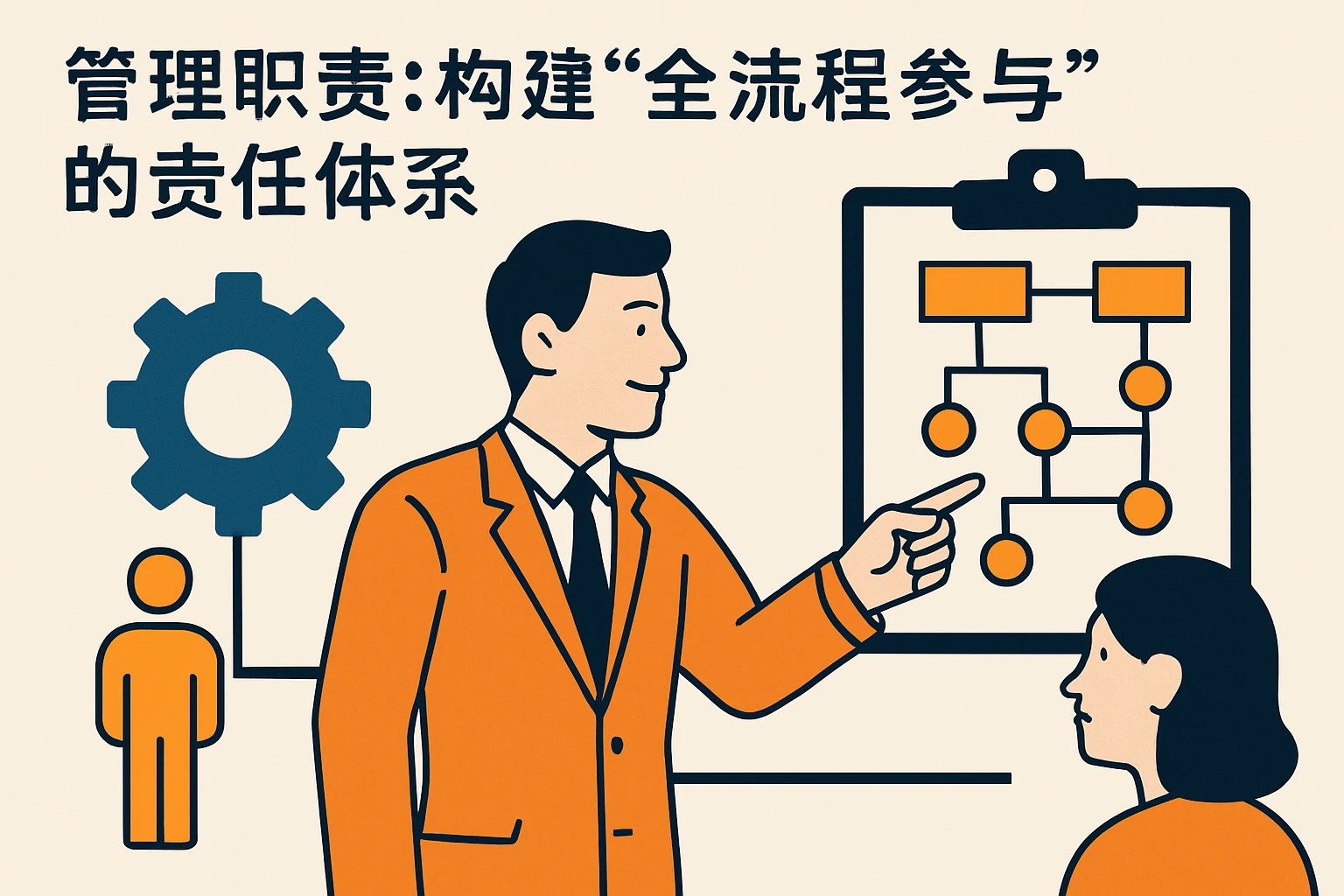 2. 管理职责：构建“全流程参与”的责任体系
