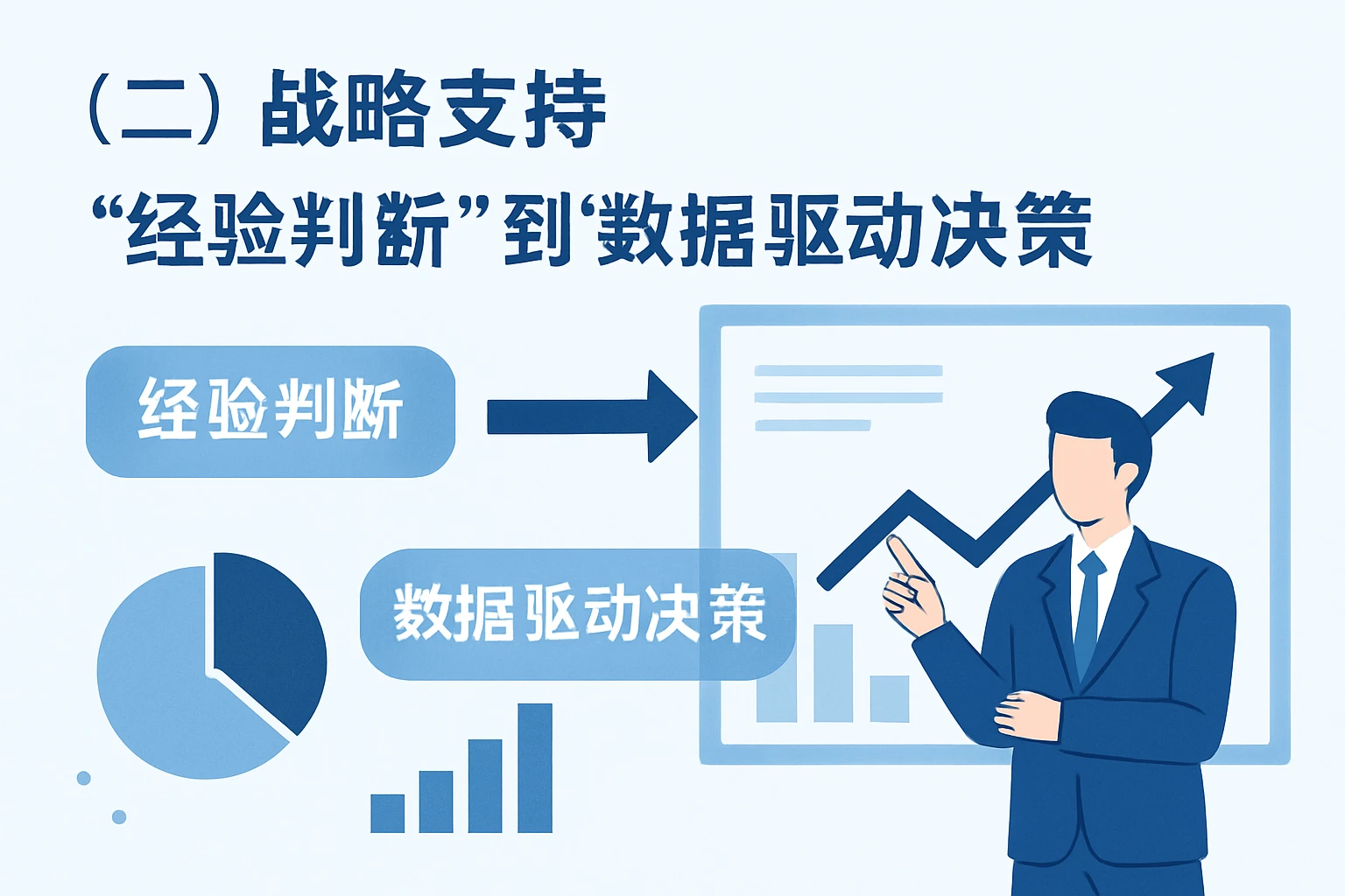 （二）战略支持：从