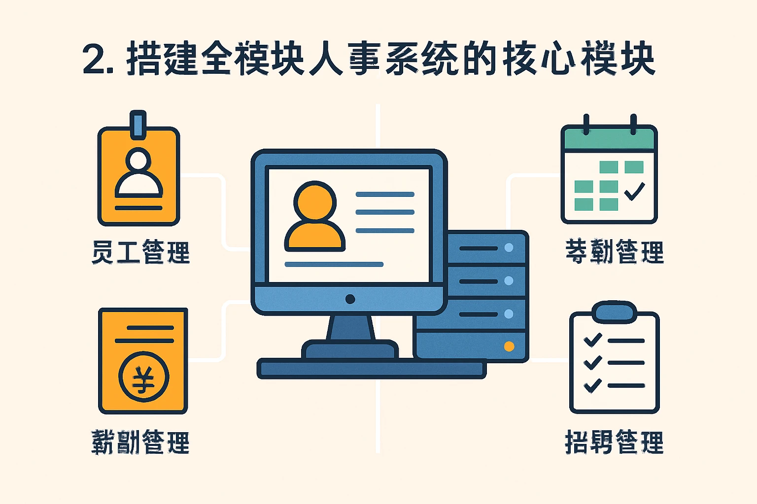 2. 搭建全模块人事系统的核心模块