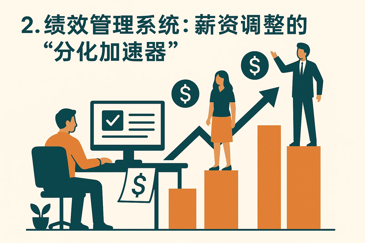 2. 绩效管理系统:薪资调整的“分化加速器”