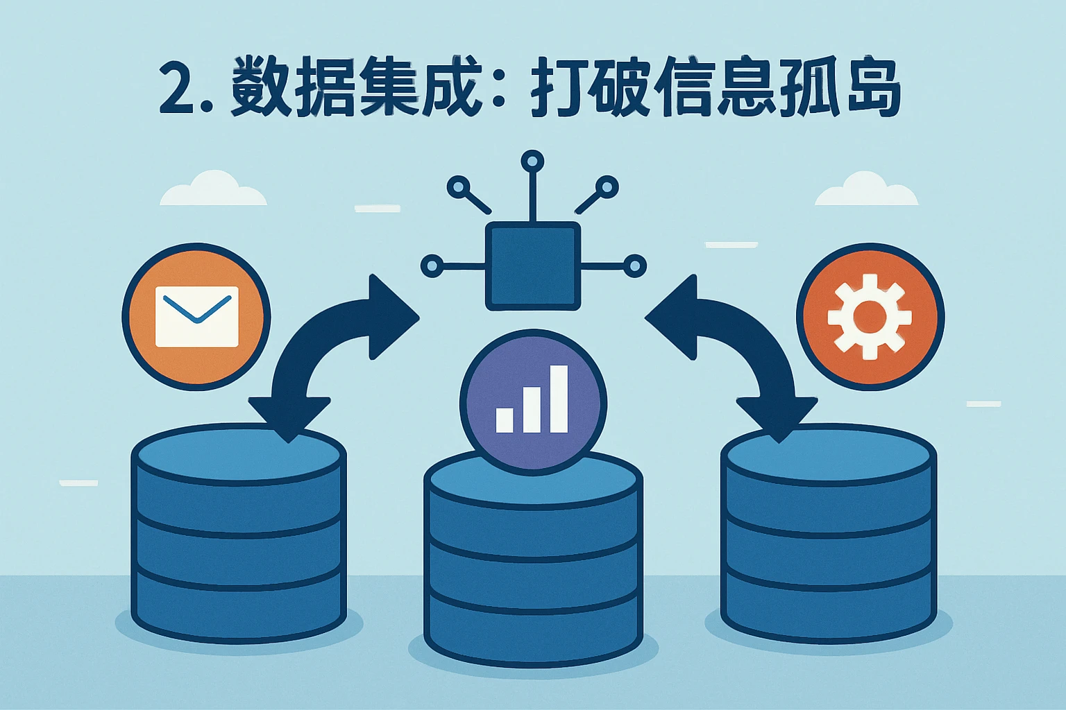 2. 数据集成：打破信息孤岛