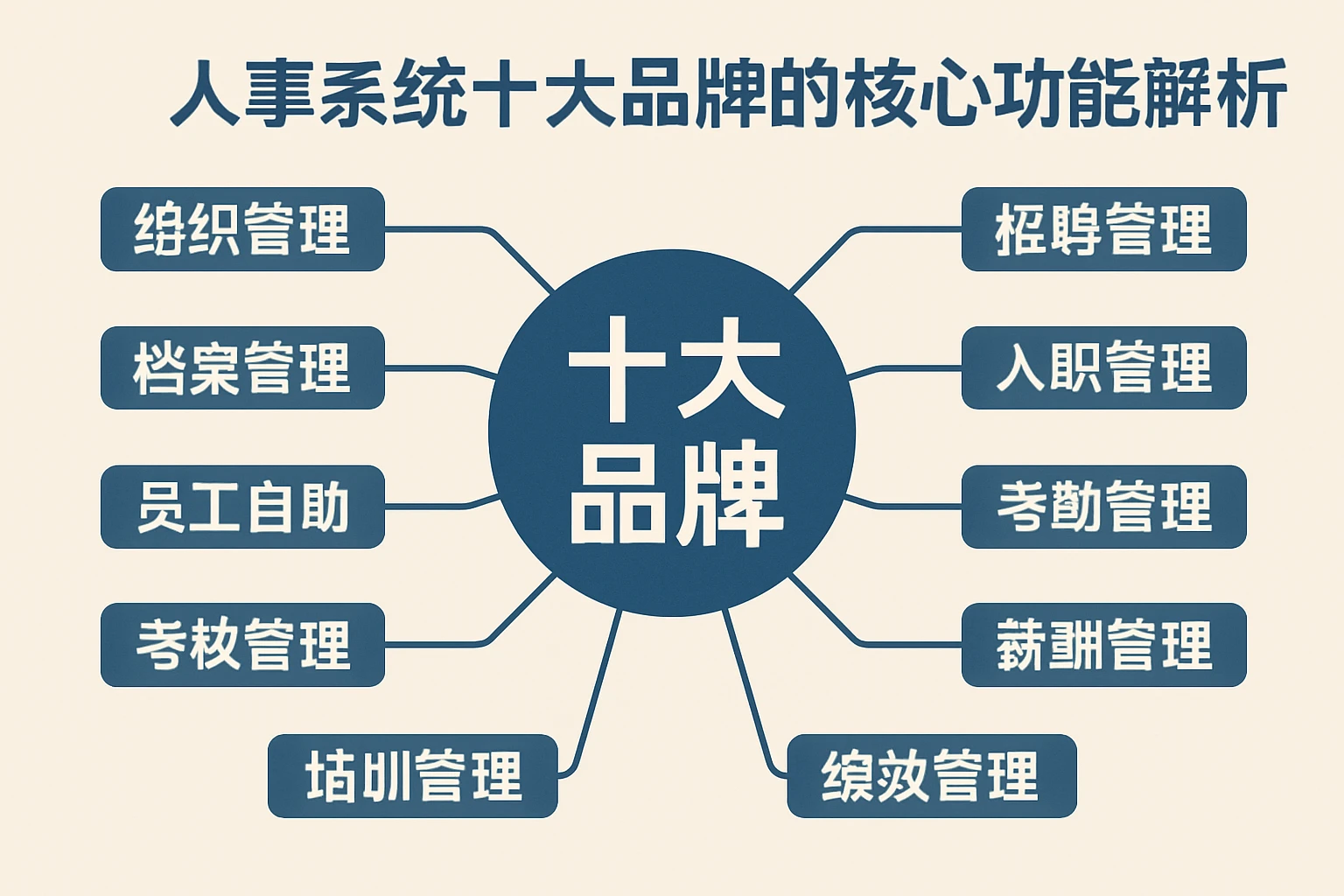 人事系统十大品牌的核心功能解析