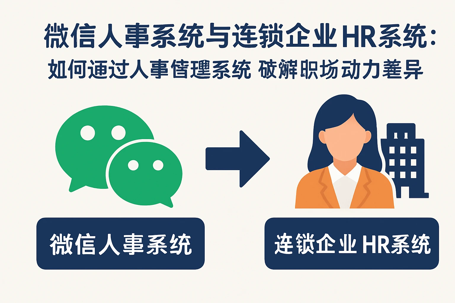 微信人事系统与连锁企业HR系统：如何通过人事管理系统破解职场动力差异