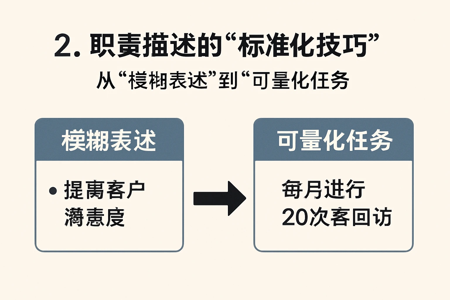 2. 职责描述的“标准化技巧”：从“模糊表述”到“可量化任务”