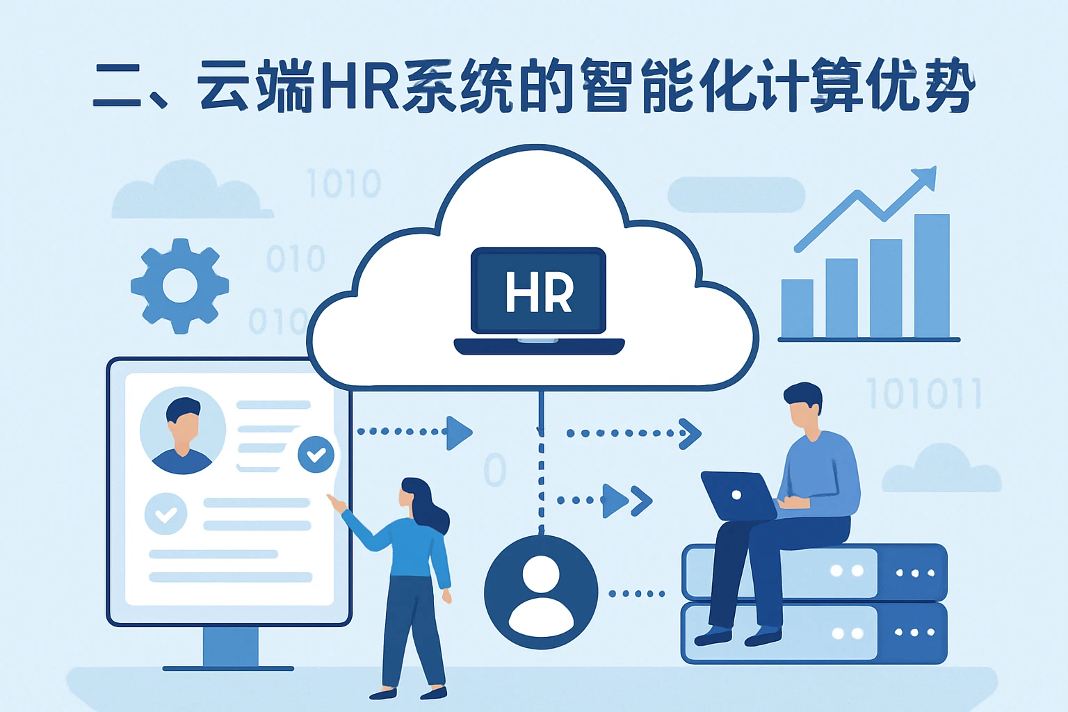 二、云端HR系统的智能化计算优势