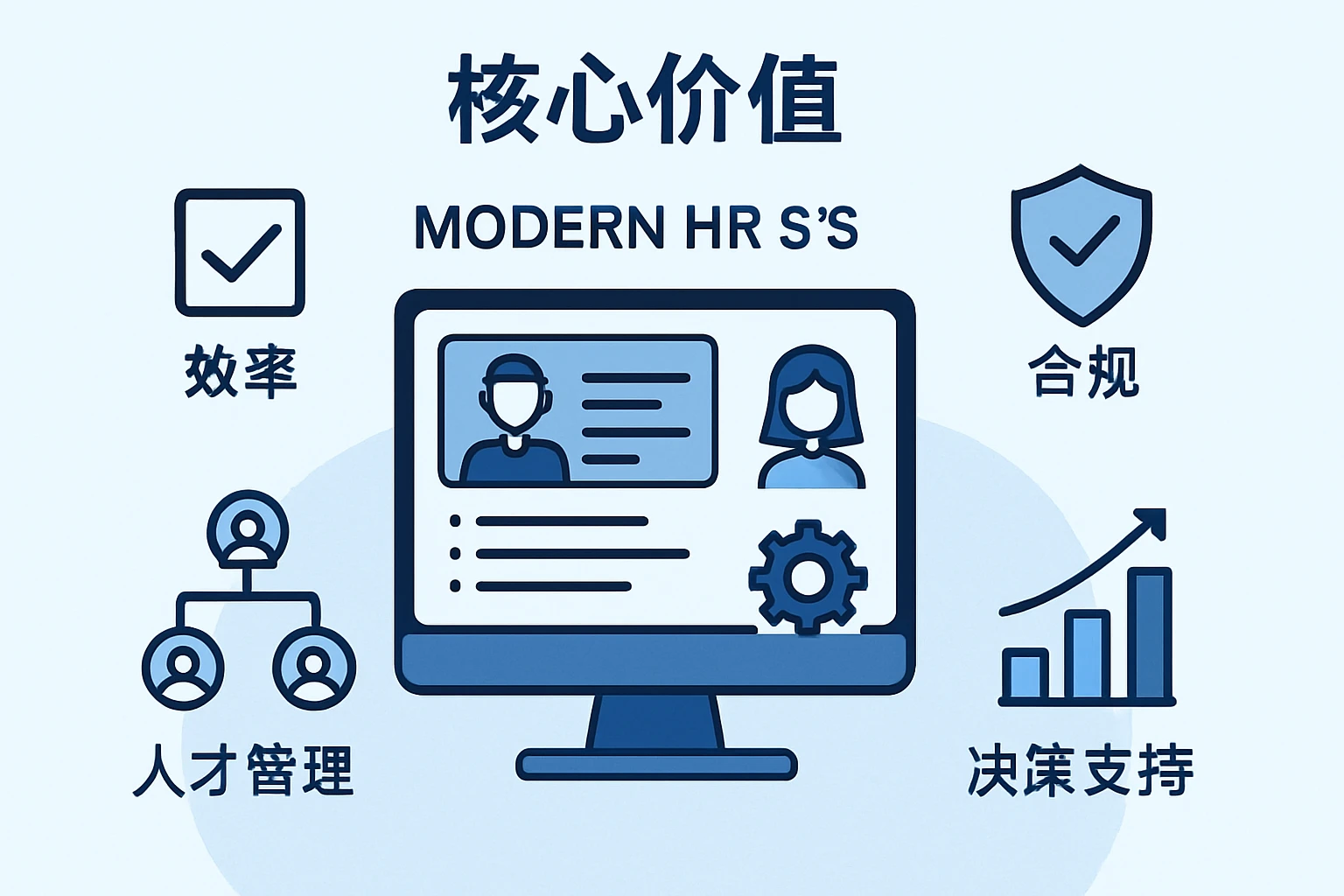 现代人事系统的核心价值