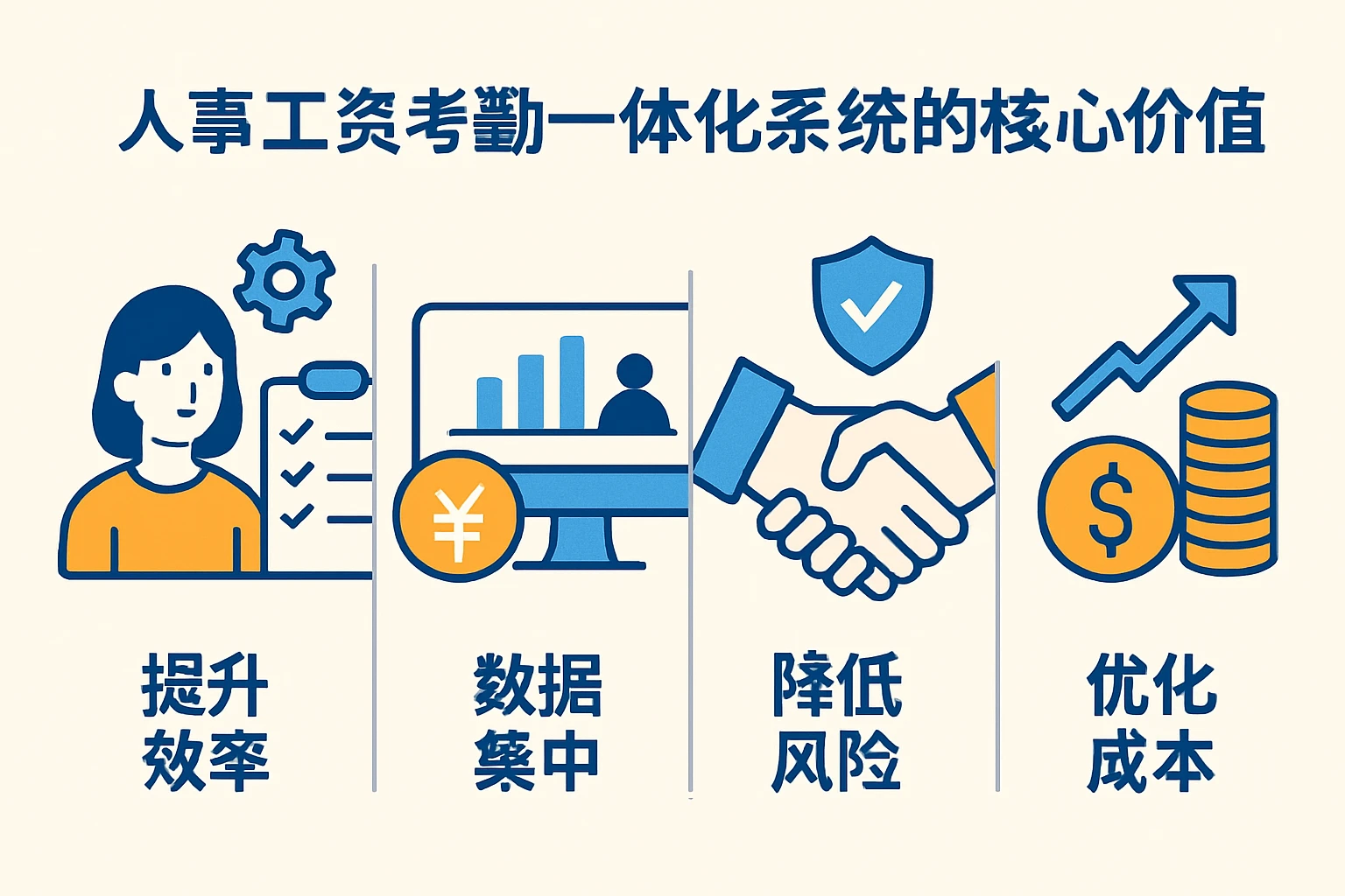 人事工资考勤一体化系统的核心价值