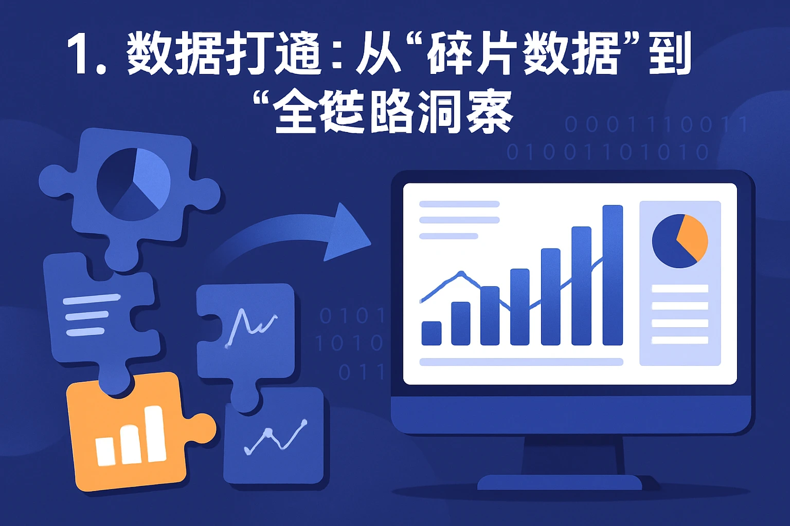1. 数据打通：从“碎片数据”到“全链路洞察”