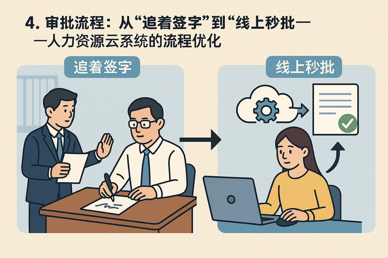 4. 审批流程:从“追着签字”到“线上秒批”——人力资源云系统的流程优化