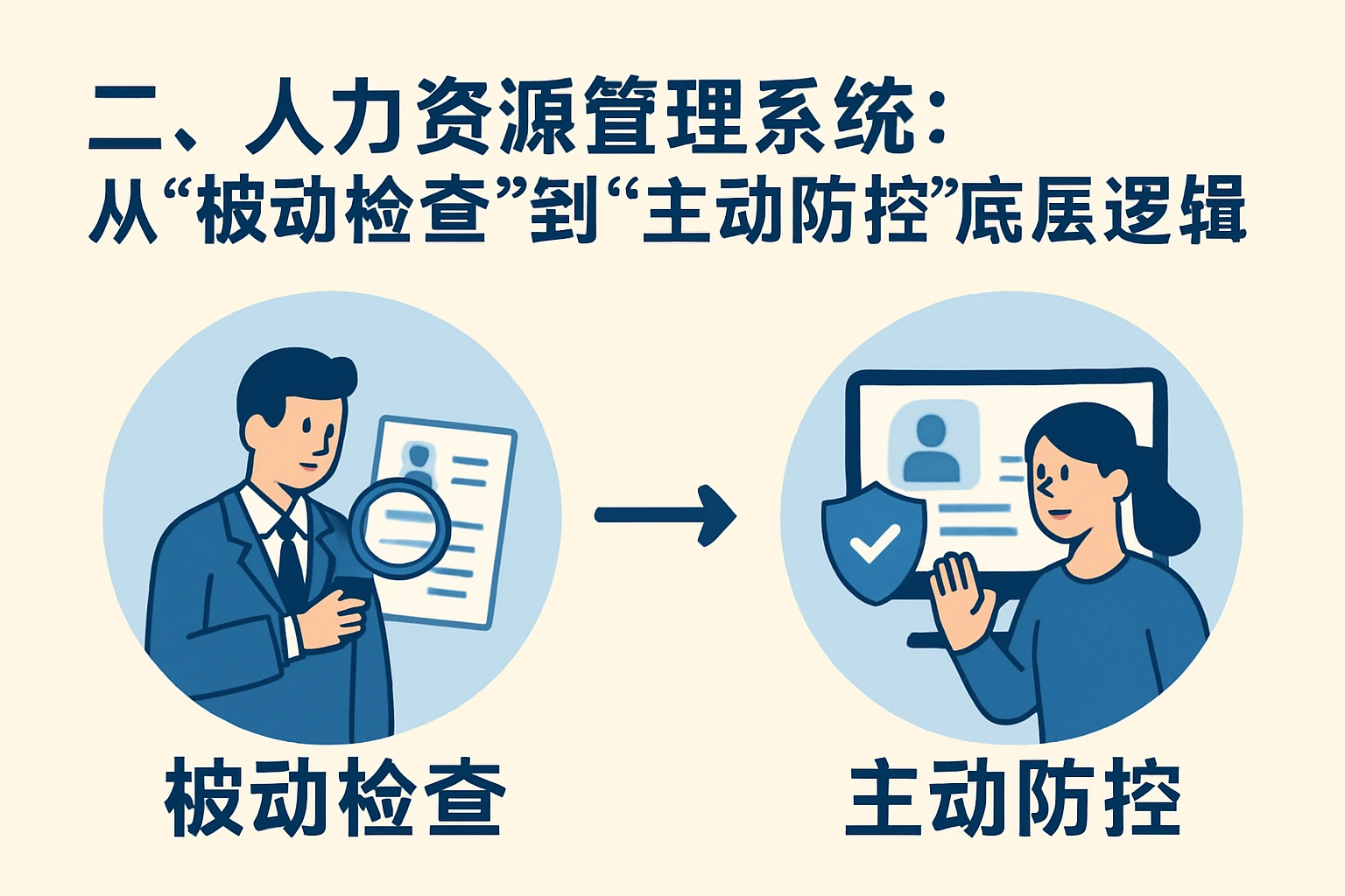 二、人力资源管理系统：从“被动检查”到“主动防控”的底层逻辑