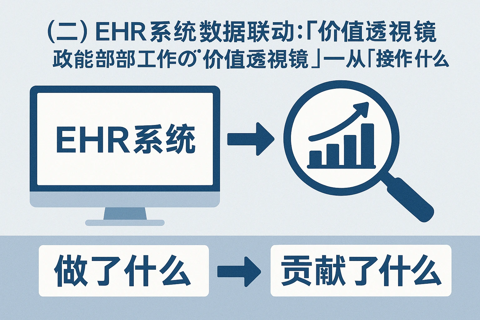 （二）EHR系统的数据联动：职能部门工作的“价值透视镜”——从“做了什么”到“贡献了什么”
