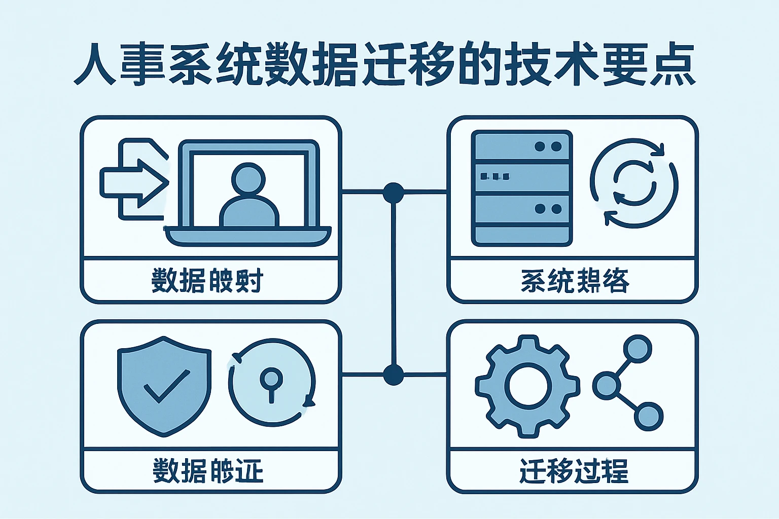 人事系统数据迁移的技术要点