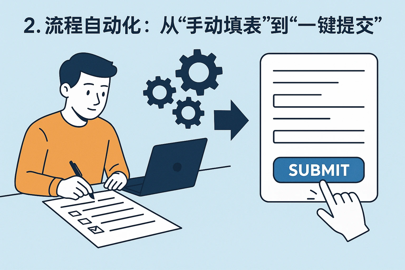 2. 流程自动化：从“手动填表”到“一键提交”