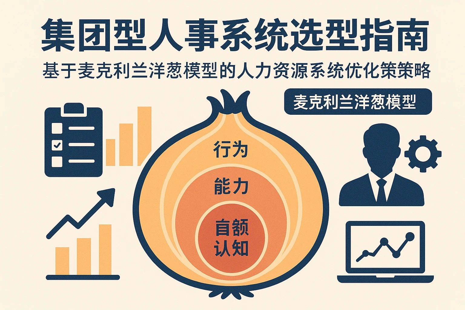 集团型人事系统选型指南：基于麦克利兰洋葱模型的人力资源系统优化策略