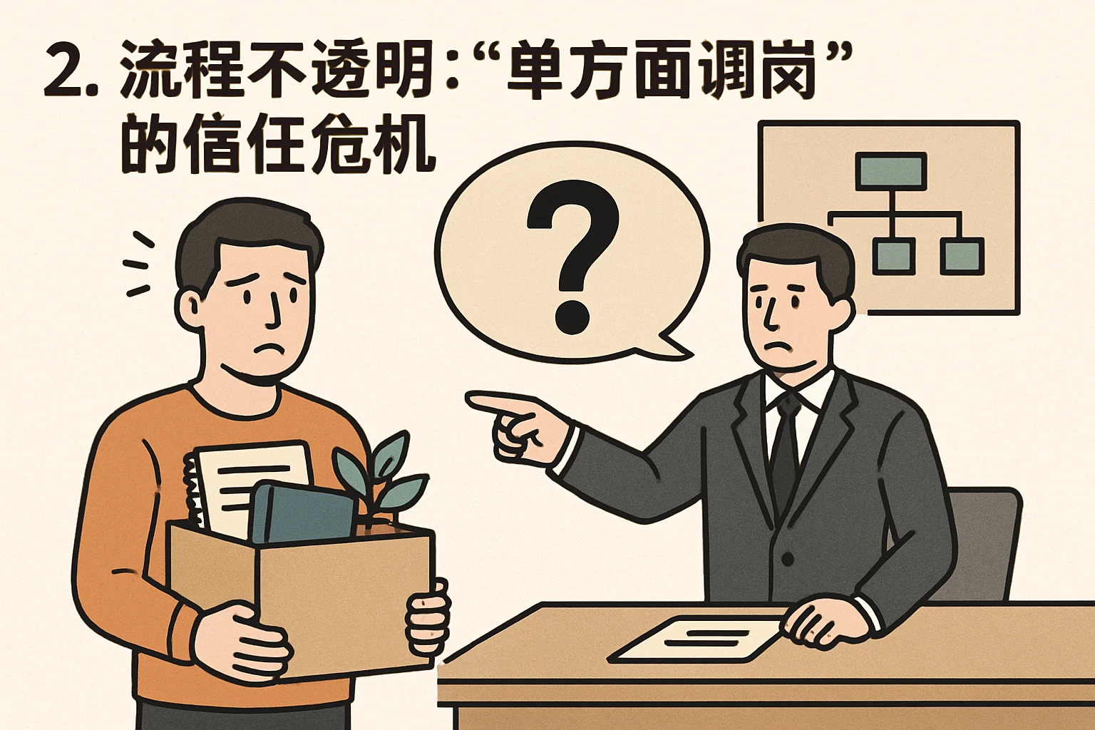 2. 流程不透明:“单方面调岗”的信任危机