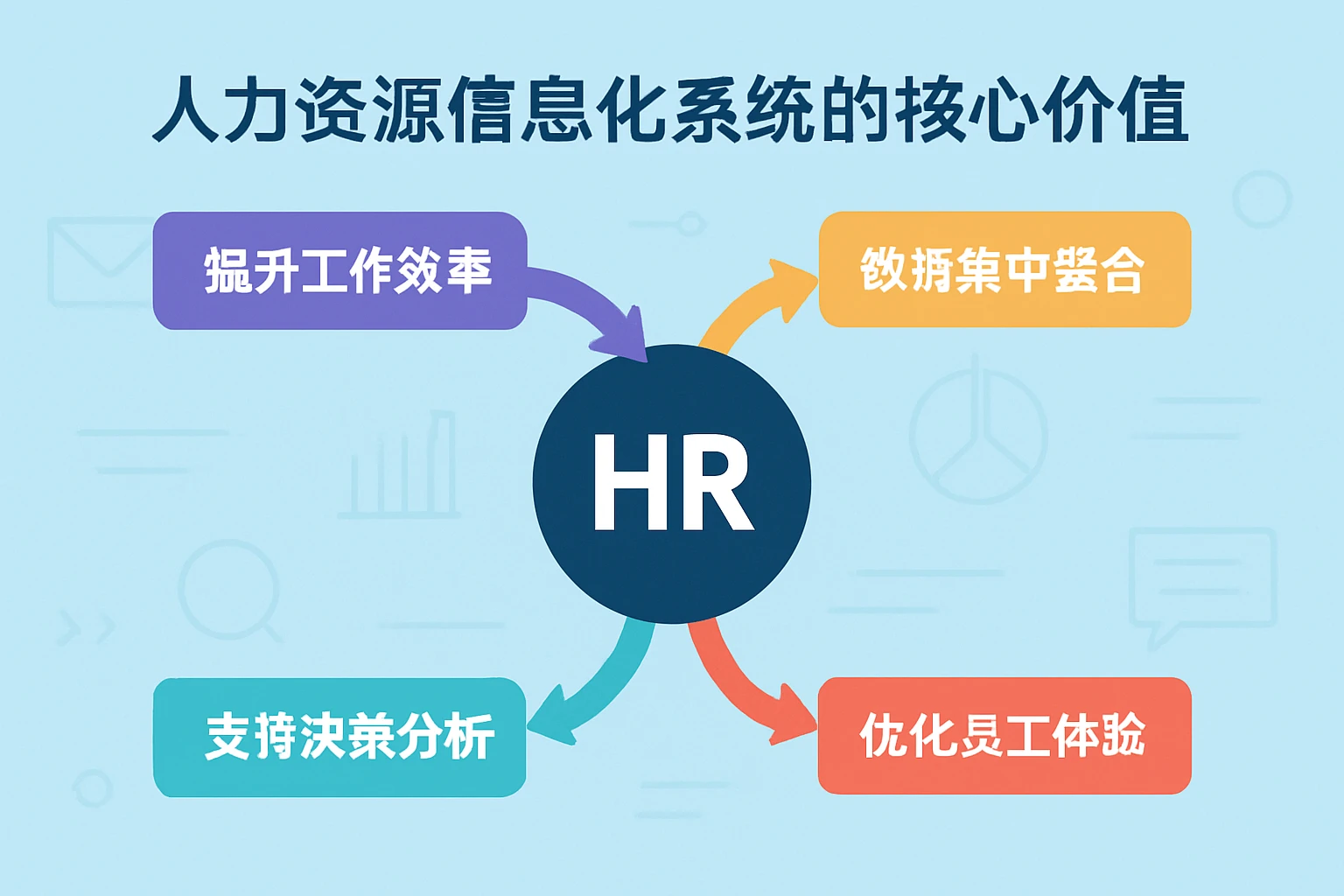 人力资源信息化系统的核心价值