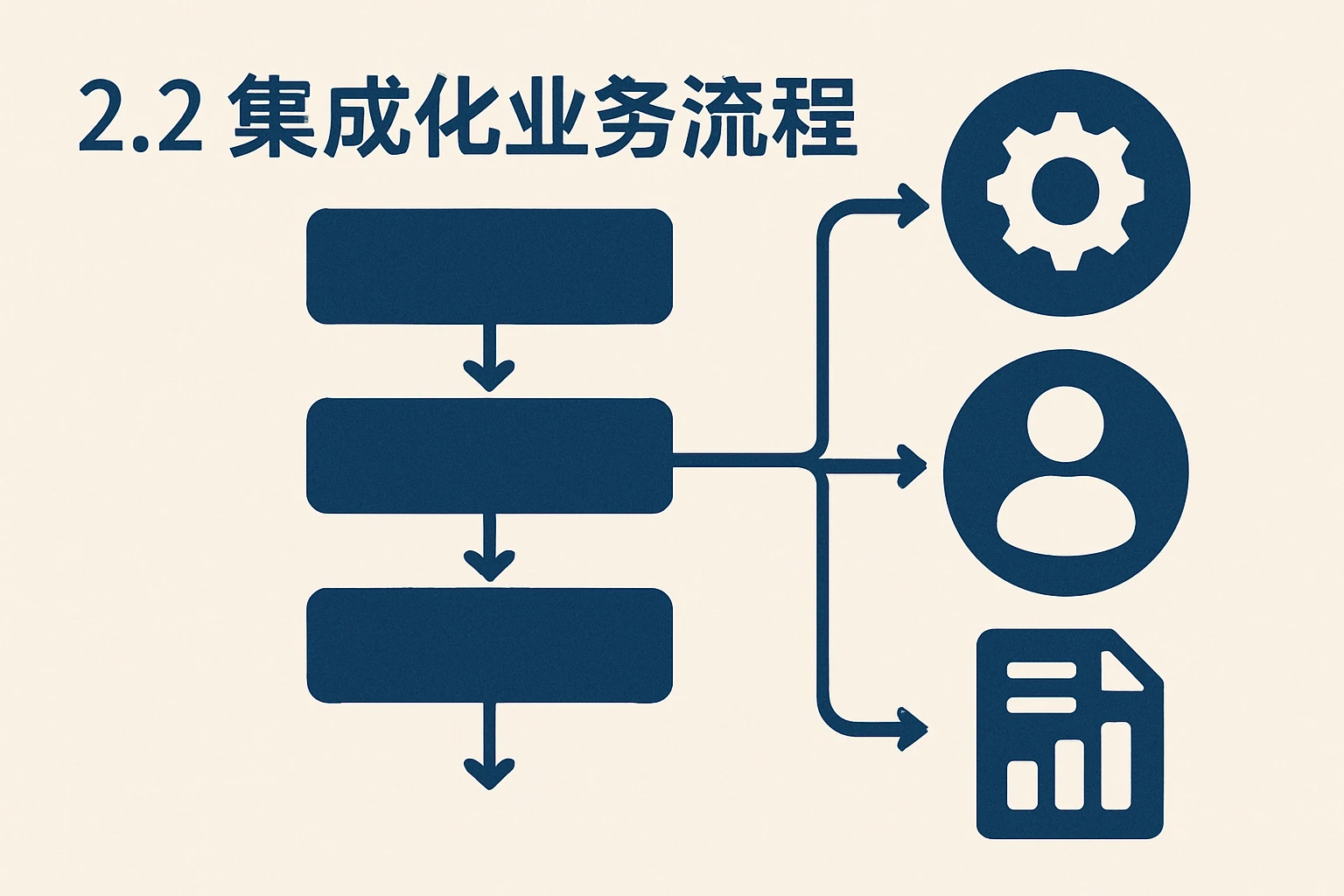 2.2 集成化业务流程