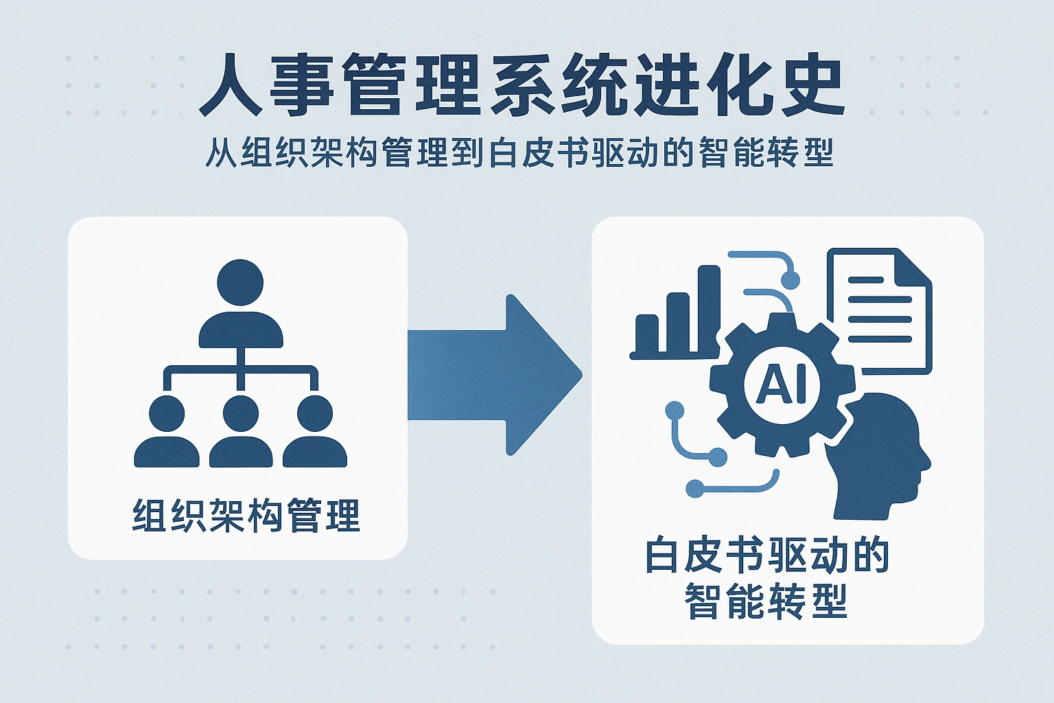 人事管理系统进化史：从组织架构管理到白皮书驱动的智能转型