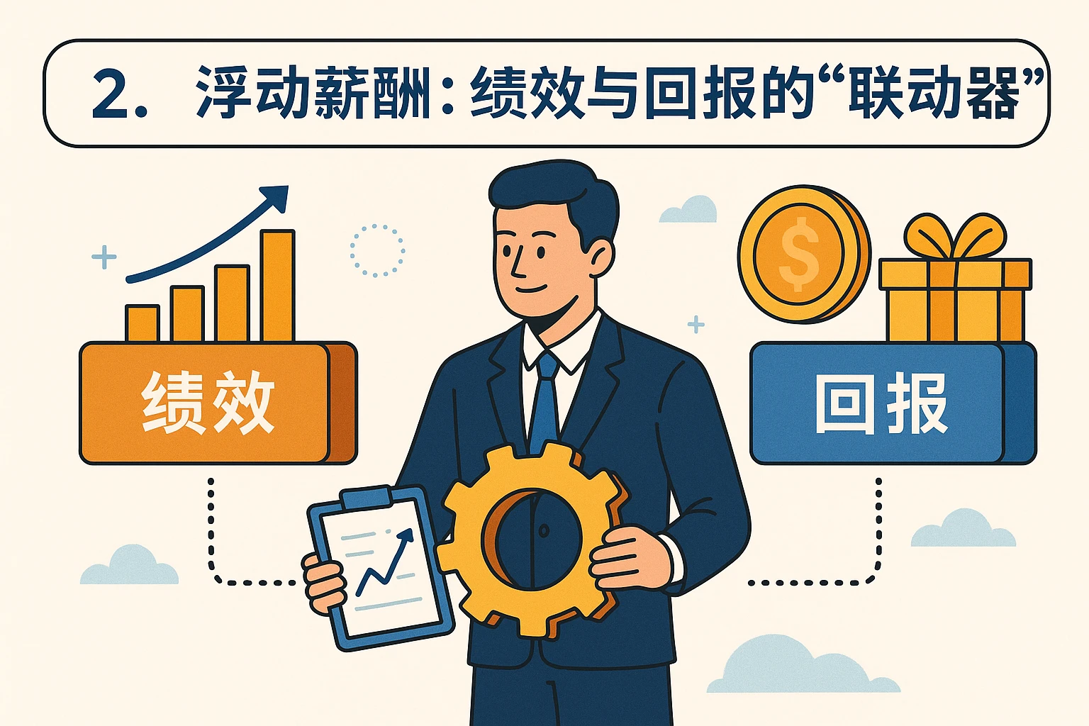 2. 浮动薪酬:绩效与回报的“联动器”