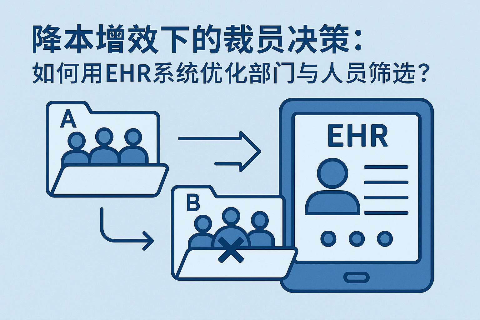 降本增效下的裁员决策：如何用EHR系统优化部门与人员筛选？