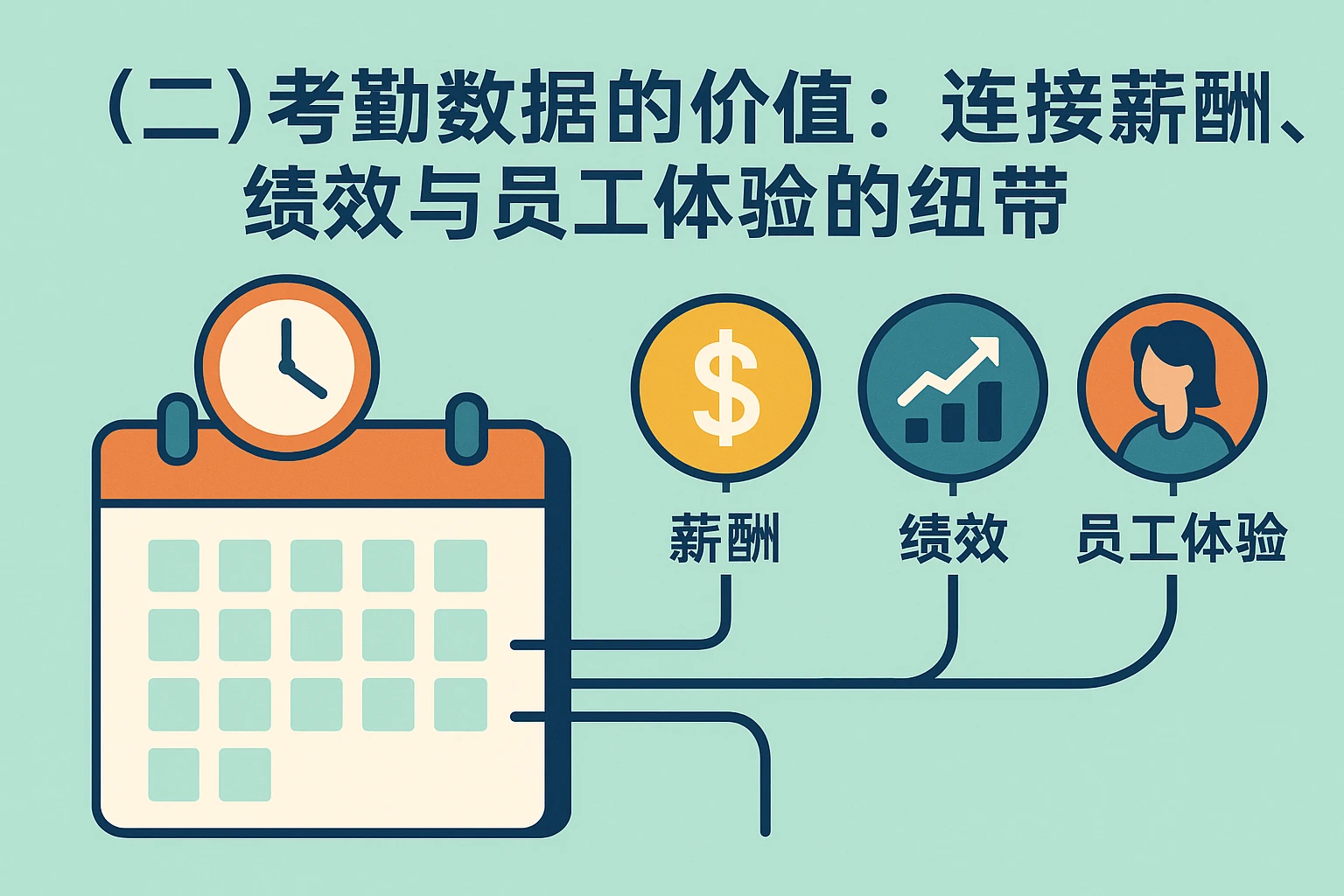 (二)考勤数据的价值:连接薪酬、绩效与员工体验的纽带