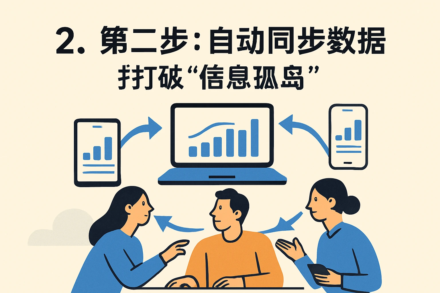 2. 第二步：自动同步数据，打破“信息孤岛”