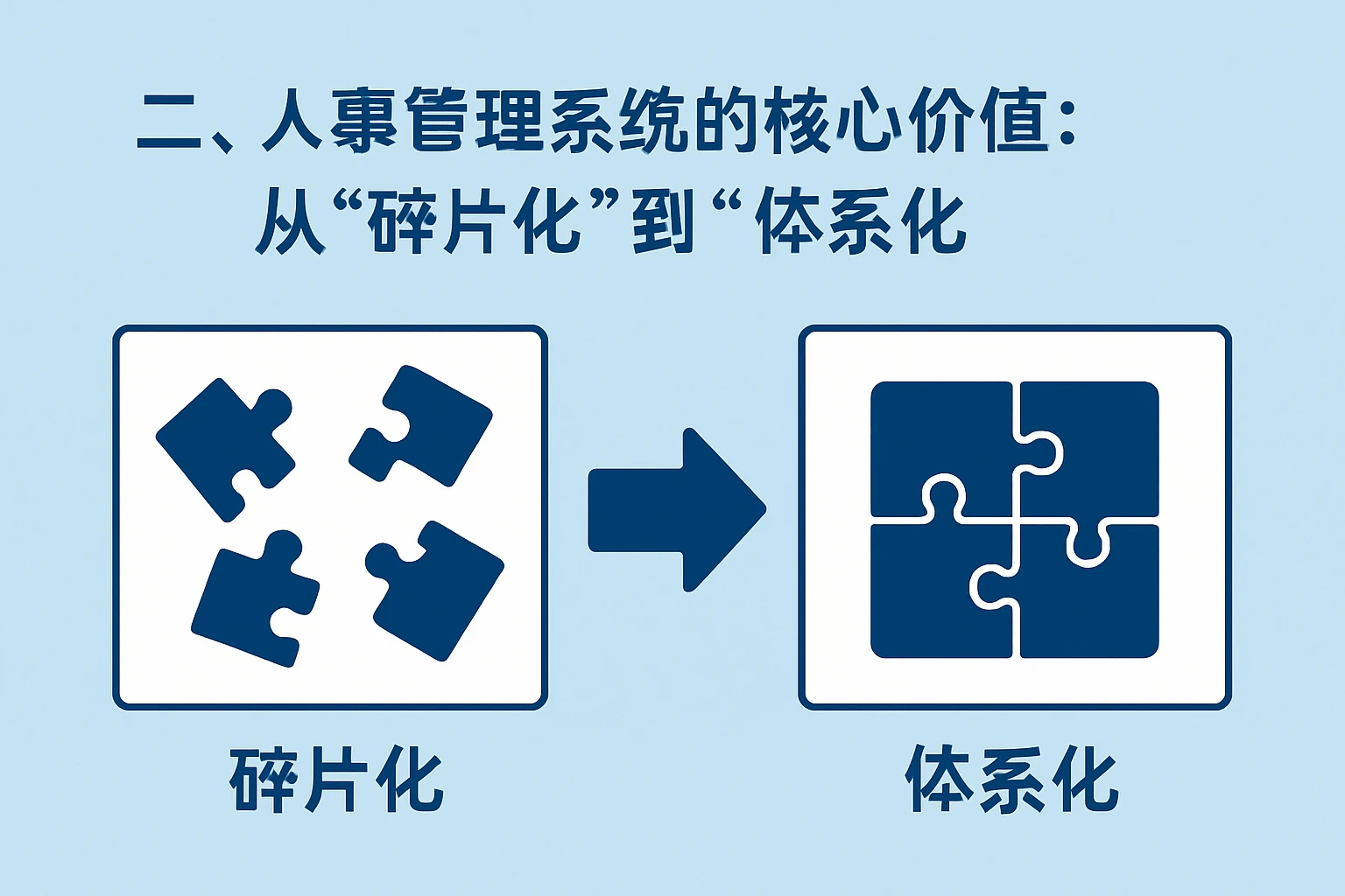二、人事管理系统的核心价值：从“碎片化”到“体系化”