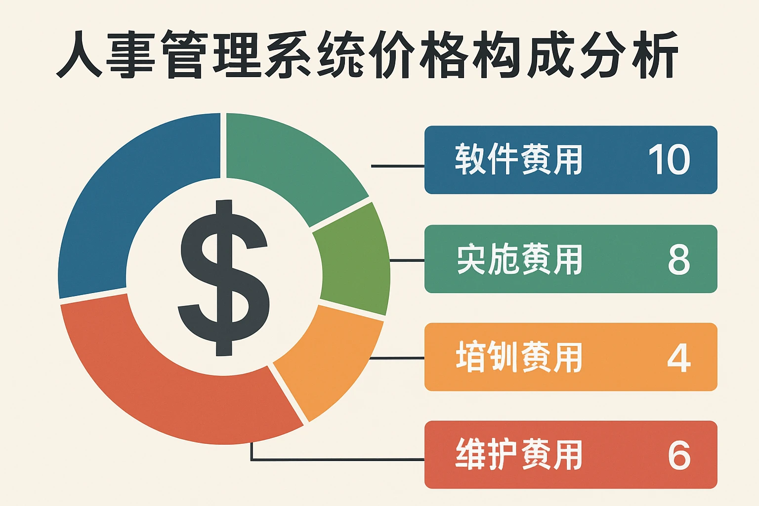 人事管理系统价格构成分析
