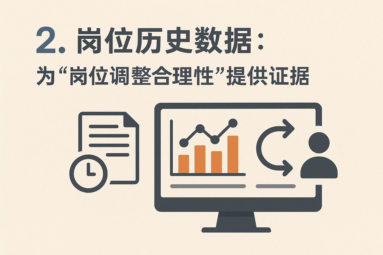 2. 岗位历史数据:为“岗位调整合理性”提供证据