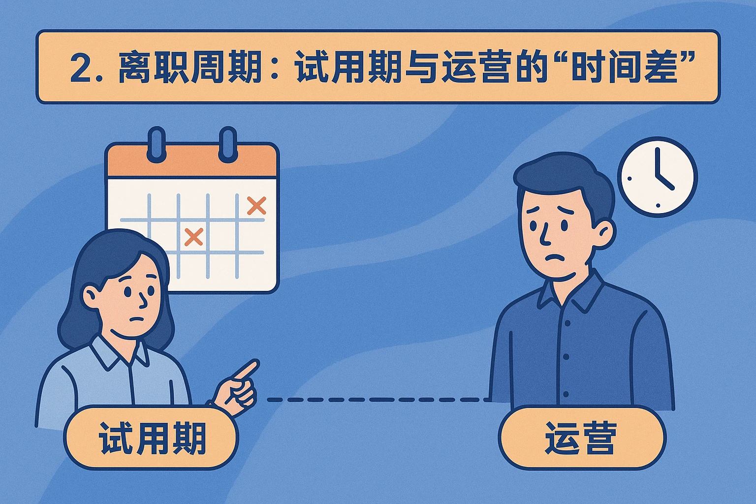 2. 离职周期:试用期与运营的“时间差”