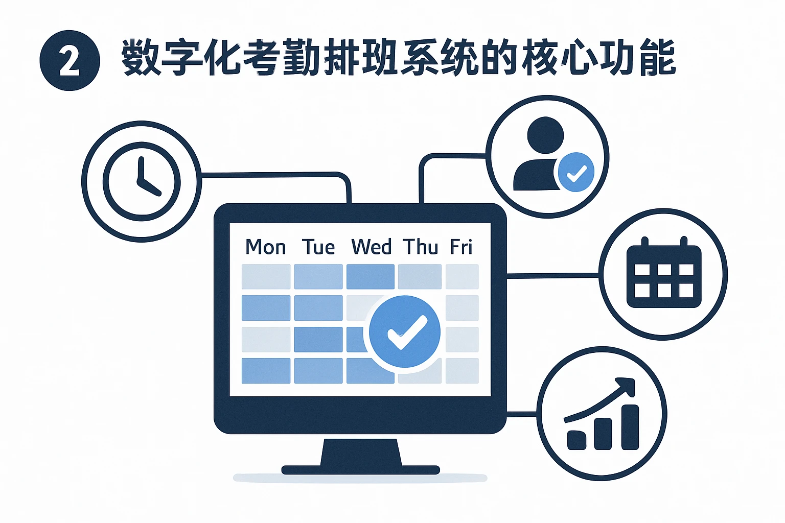 2. 数字化考勤排班系统的核心功能