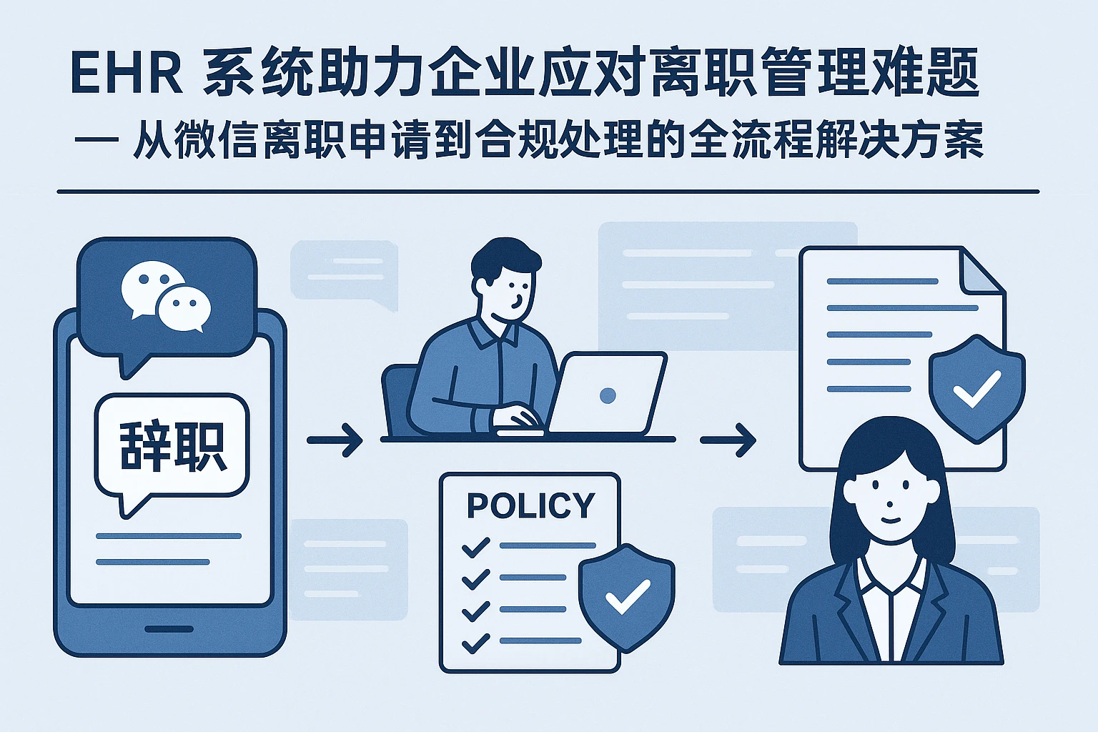EHR系统助力企业应对离职管理难题——从微信离职申请到合规处理的全流程解决方案