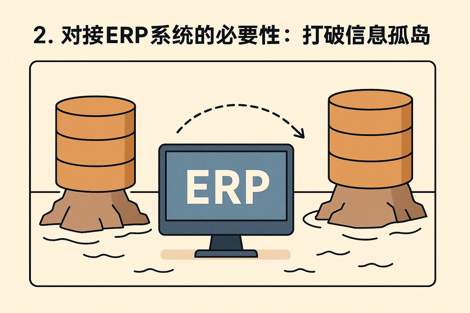 2. 对接ERP系统的必要性：打破信息孤岛