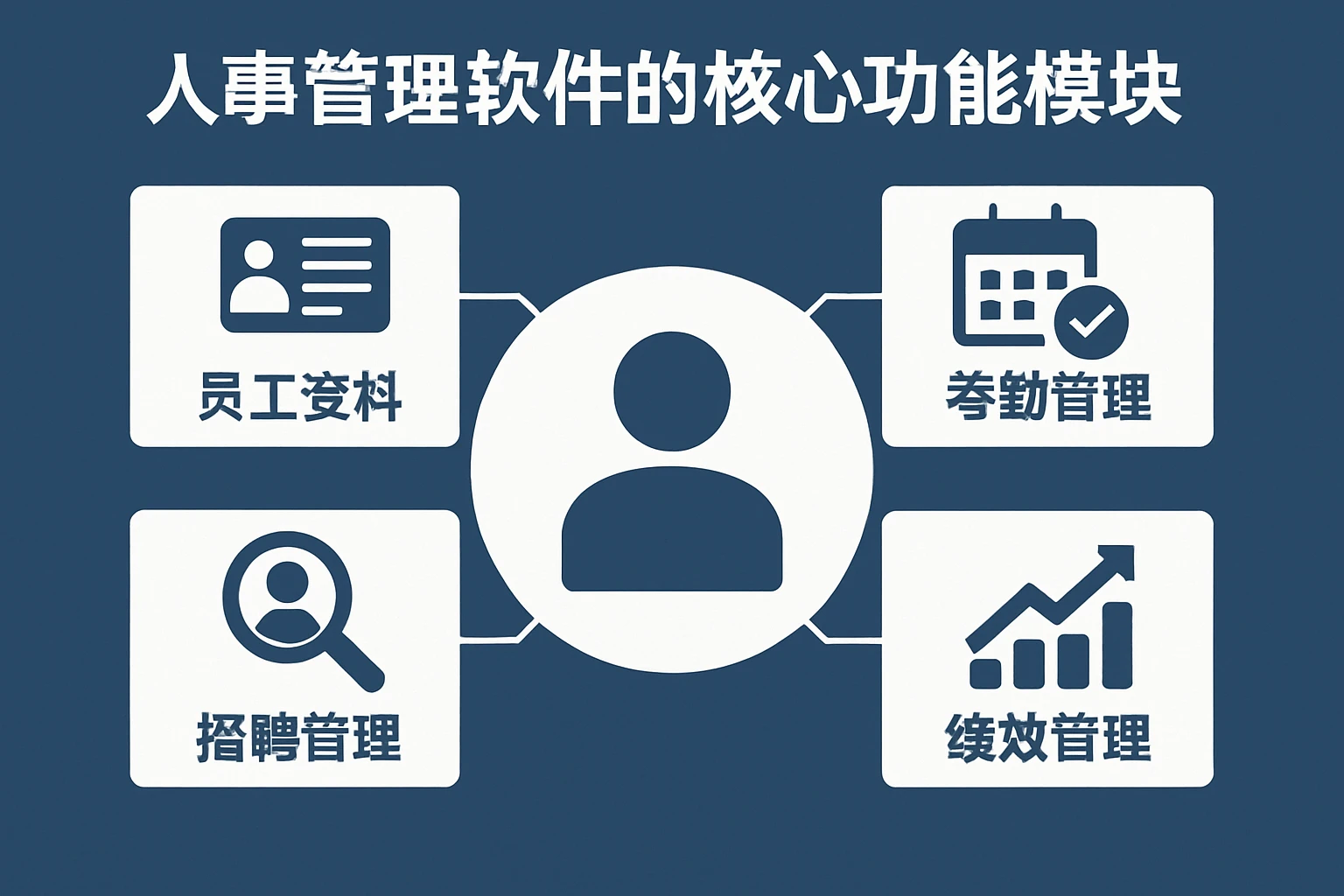 人事管理软件的核心功能模块