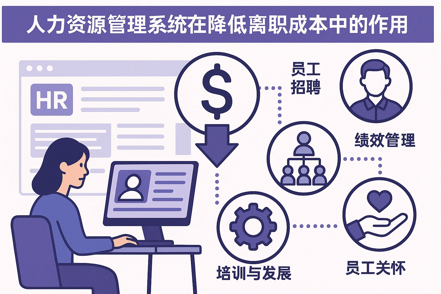 人力资源管理系统在降低离职成本中的作用