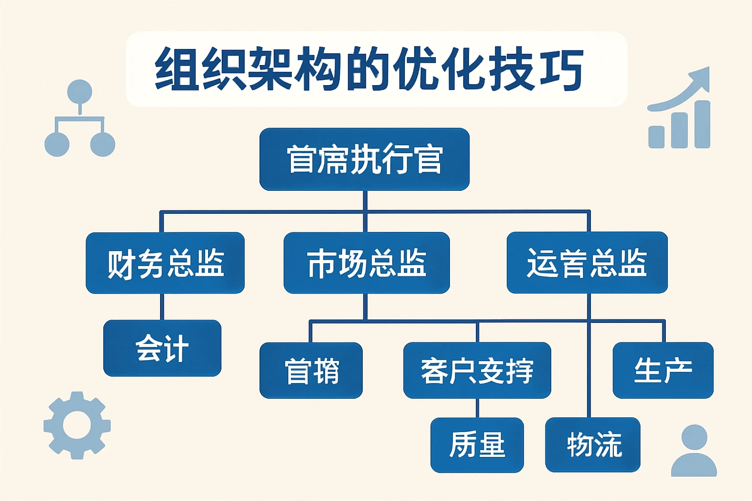 2. 组织架构的优化技巧
