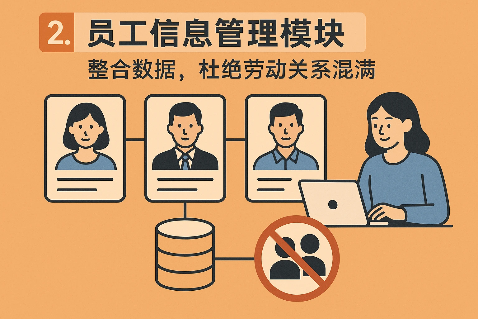 2. 员工信息管理模块：整合数据，杜绝劳动关系混淆