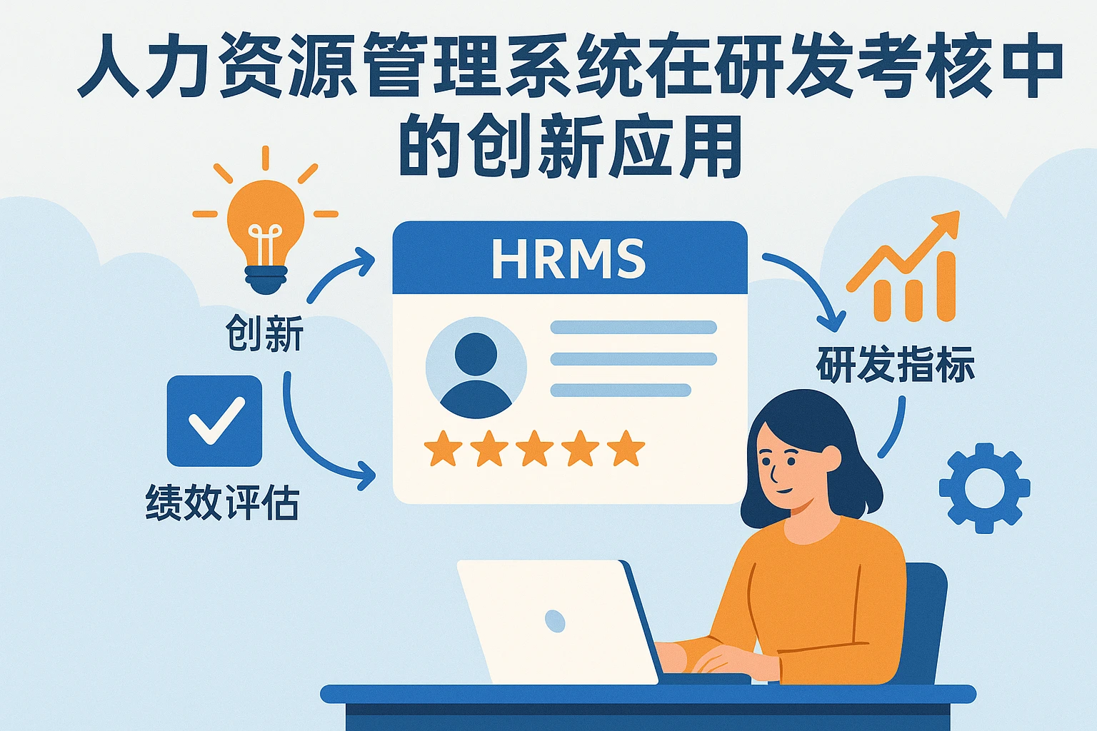 人力资源管理系统在研发考核中的创新应用