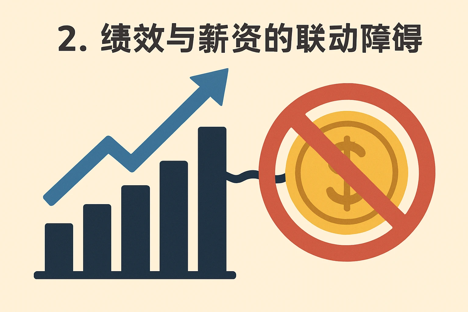 2. 绩效与薪资的联动障碍