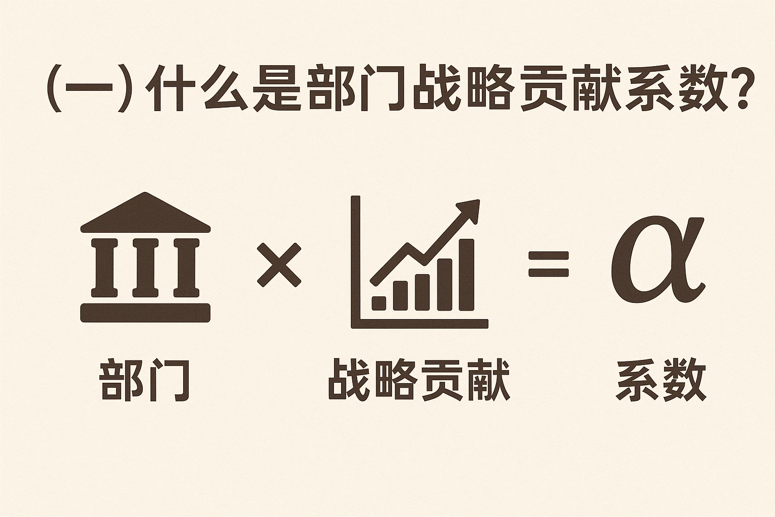 （一）什么是部门战略贡献系数？