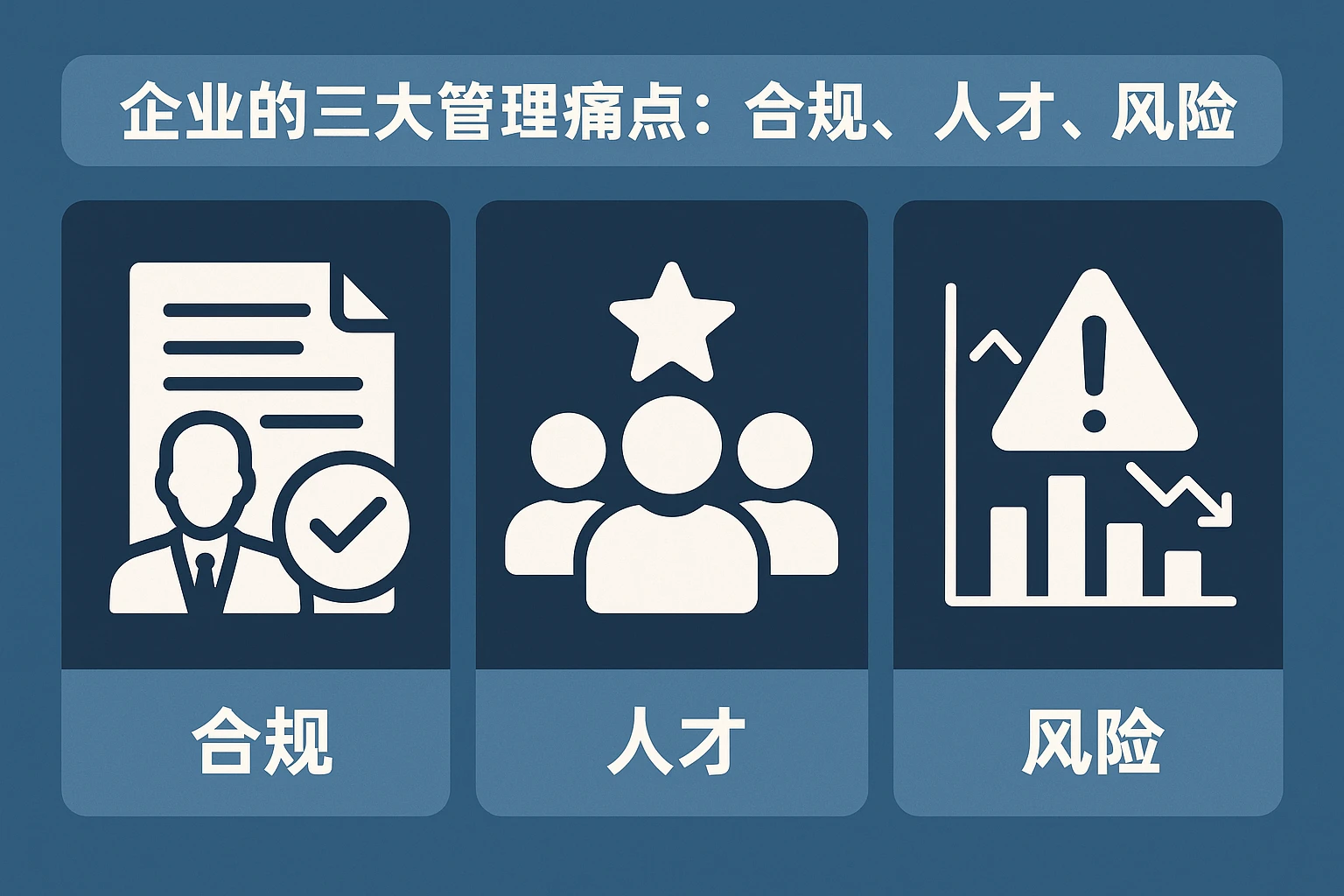 2. 企业的三大管理痛点:合规、人才、风险